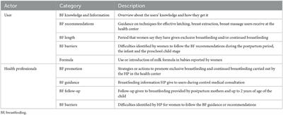 Corrigendum: Barriers to promoting breastfeeding in primary health care in Mexico: a qualitative perspective